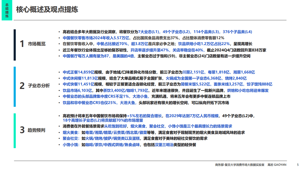 2025年中国餐饮市场全景图及市场展望报告
