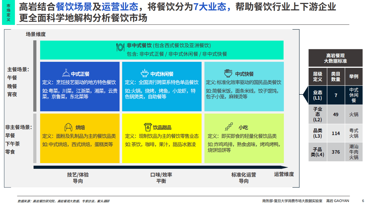 2025年中国餐饮市场全景图及市场展望报告