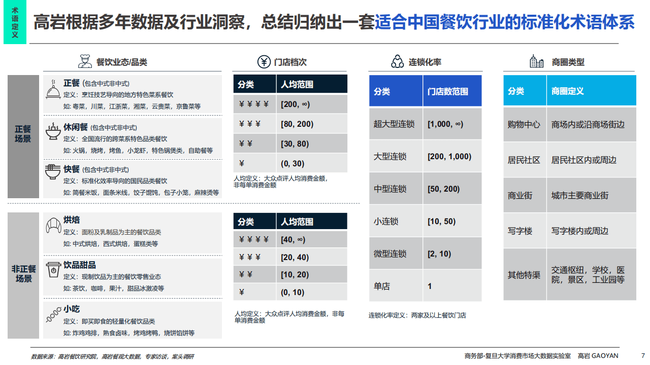 2025年中国餐饮市场全景图及市场展望报告