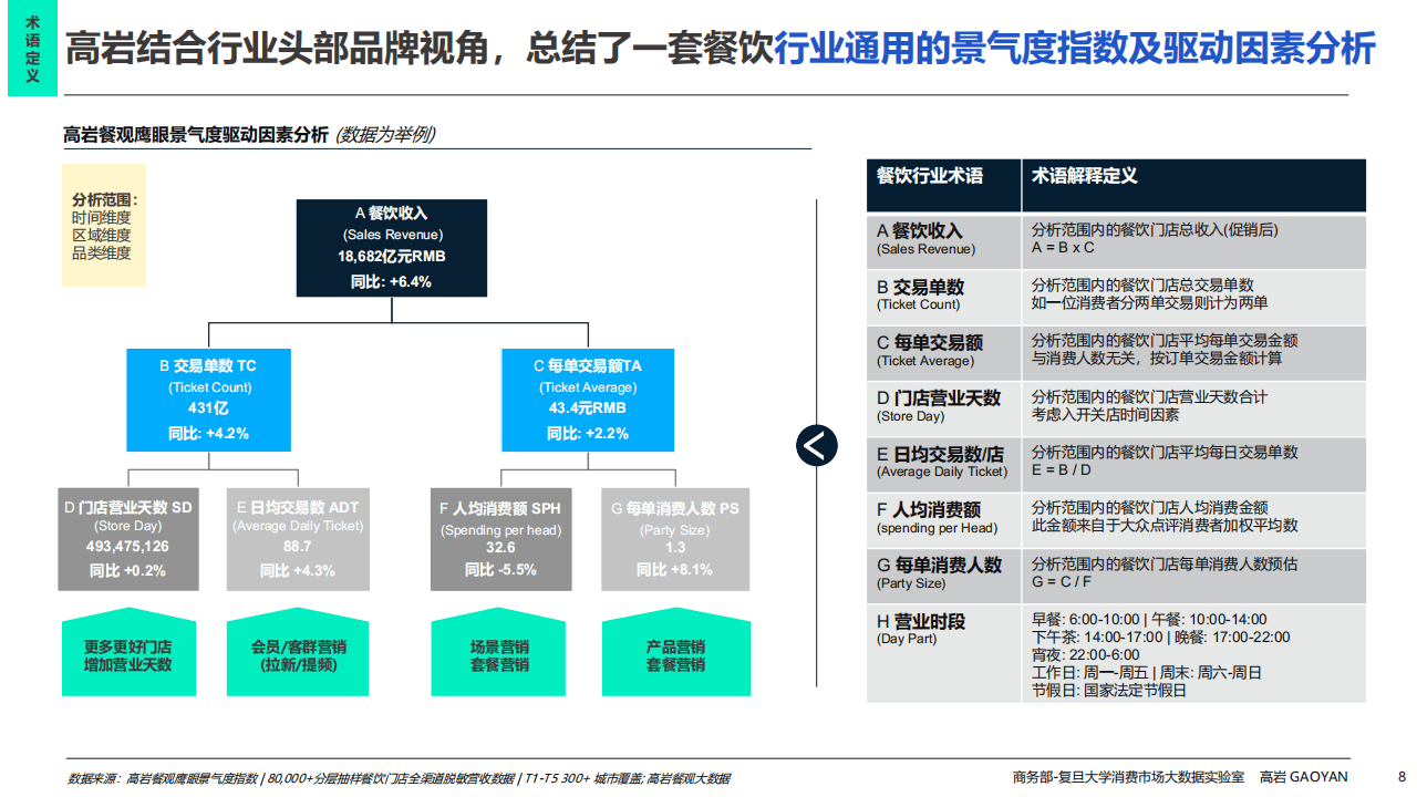 2025年中国餐饮市场全景图及市场展望报告