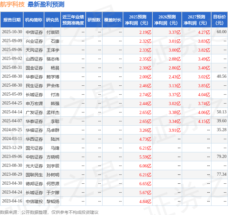 航宇科技：百年保险资产管理有限责任公司、财通证券资产管理有限公司等多家机构于10月31日调研我司