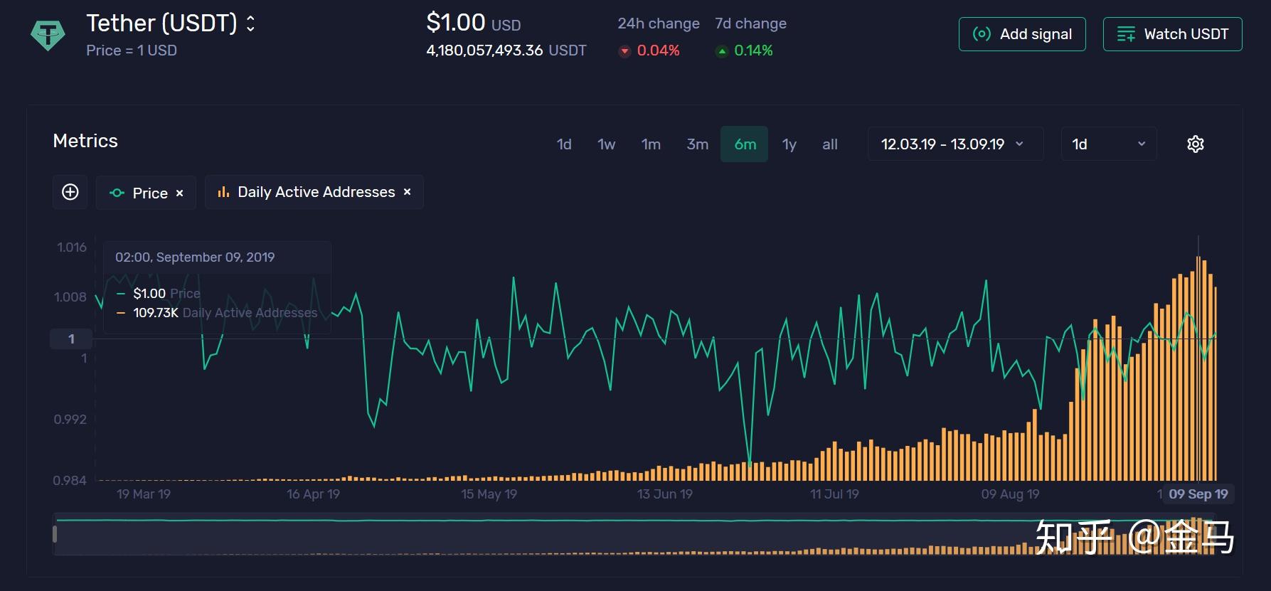 公链usdt(公链和区块链的区别)