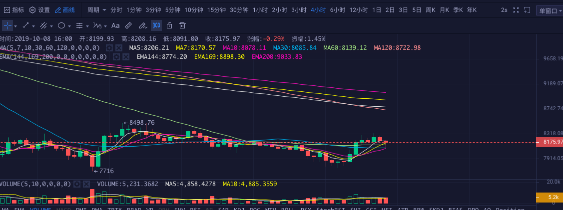 usdt还会增发吗(usdt为什么一直增发)