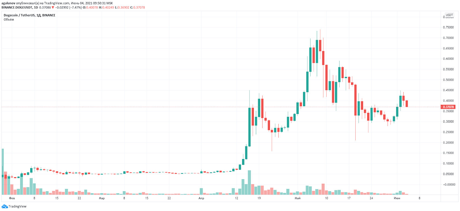 比特币的usdt啥意思(比特币usdt和husd)