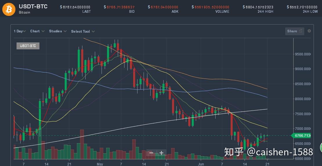 usdt加油怎么样的简单介绍