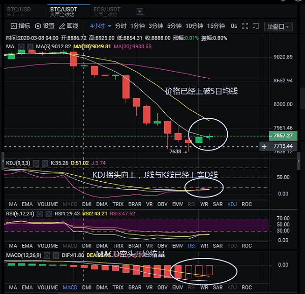 包含usdt三条k线什么意思的词条
