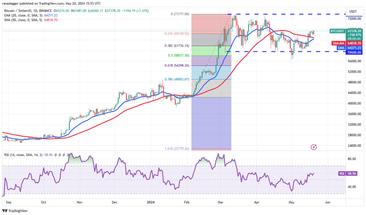 usdt比特币最新价格(正规usdt交易平台官网)